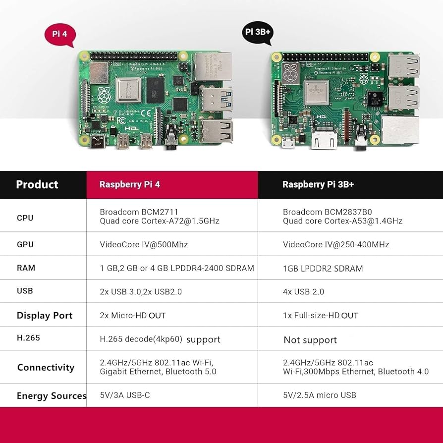 Vemico Raspberry Pi 4 4GB Kit Raspberry pi 4 Model B Starter
